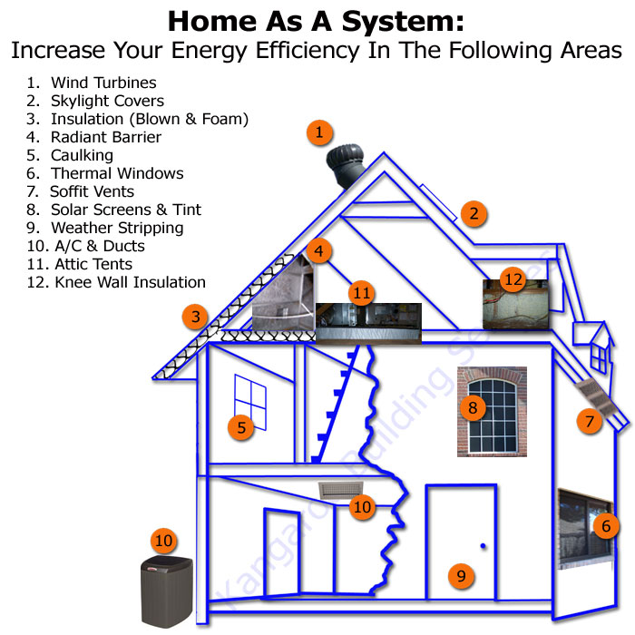 energy saving. homes have energy-saving